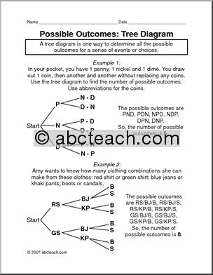 Rules and Practice: Possible Outcomes – Diagram (upper elem/middle)