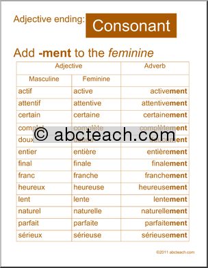 French: Poster: Adverb Formation–Consonant
