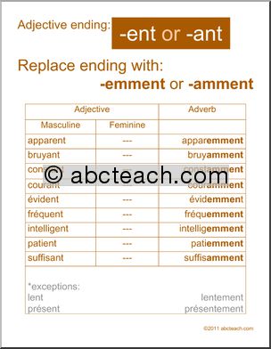 French: Poster: Adverb Formation–ent, -ant