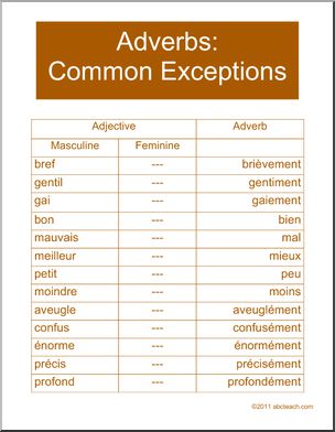 French: Poster: Adverb Formation–Exceptions