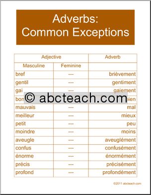French: Poster: Adverb Formation–Exceptions