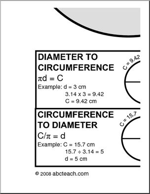 Measuring a Circle (b/w) Large Math Poster