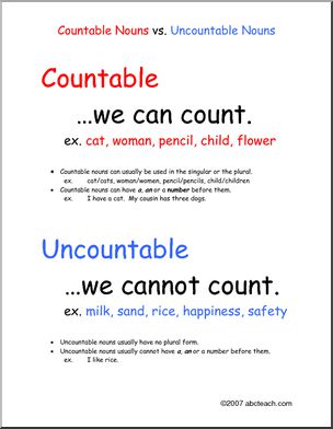 Poster: Countable/Uncountable Rules (ESL)
