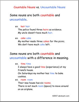 Poster: Countable/Uncountable Rules (ESL) – Abcteach