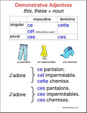 French: Poster-Demonstrative Adjectives