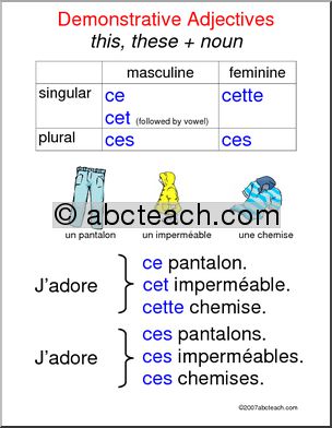 French: Poster-Demonstrative Adjectives