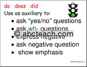 Poster: Grammar–“Do” as an auxiliary verb (ESL)