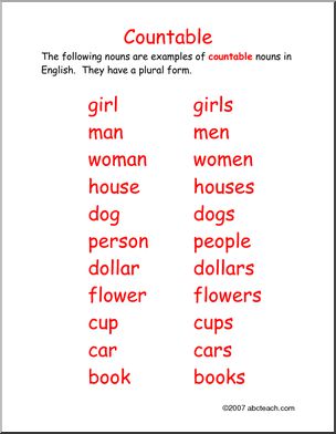 Poster: Countable Nouns (ESL)