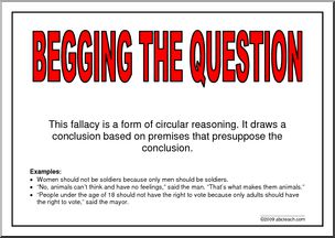 Poster: Fallacy – Begging the Question