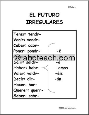 Spanish: Cartel – El Futuro Irregulares (elementaria/secundaria)