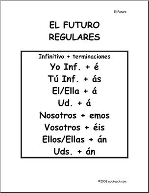 Spanish: Cartel – El Futuro Regulares (elmentaria/secundaria)