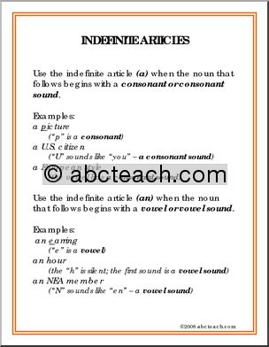 Grammar Poster: Indefinite Articles (A or AN?)