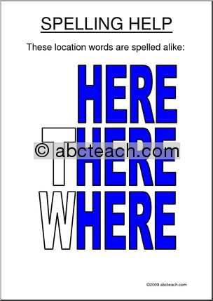 Here, There, and Where Poster