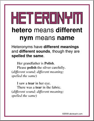 Heteronym 2 Vocabulary Poster