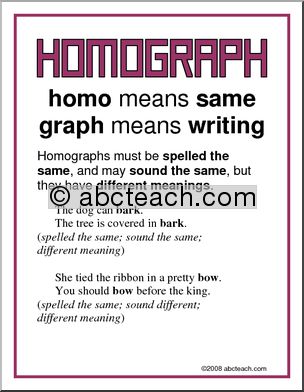 Homograph Vocabulary Poster