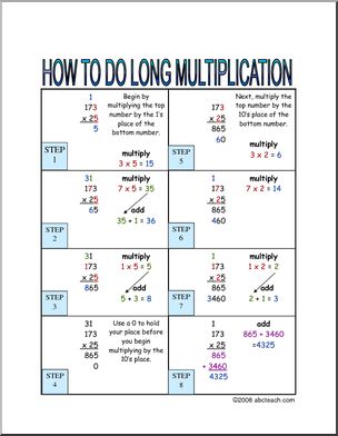 How to Do Long Multiplication Math Poster