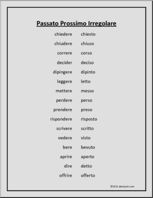 Italian: Poster: Irregular Verbs-Past Tense