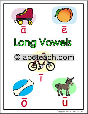 Long Vowels Poster