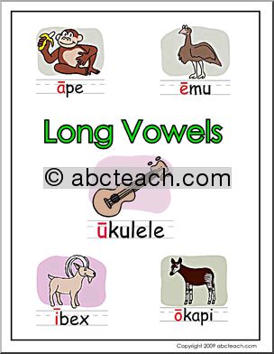 Long Vowels (initial sounds) Poster