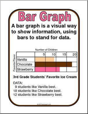 Testing Format Posters Bar Graph & Tally Chart