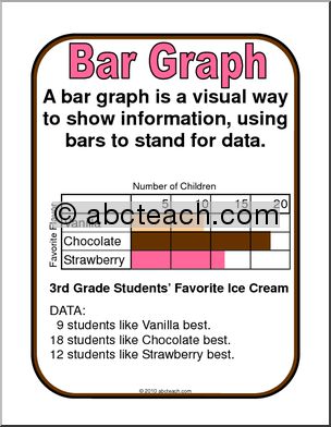 Testing Format Posters Bar Graph & Tally Chart