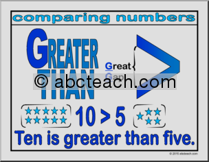 Math Poster: Comparing Numbers