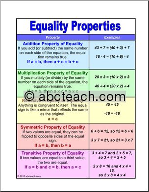 Poster – The Properties of Equality (elem/upper elem) Math