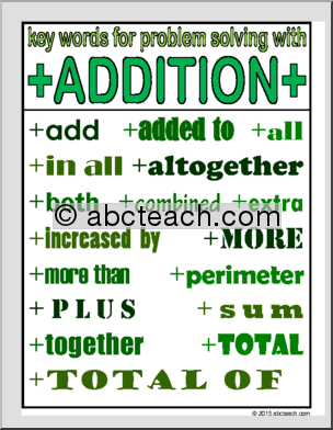 Math Poster: Keywords for Basic Operations