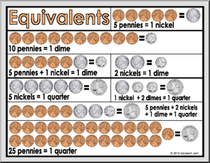 Math Poster: Money – Coins