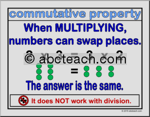Math Poster: Properties (examples)
