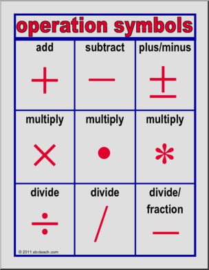 Symbols Advanced Set (upper elem/middle) Math Posters