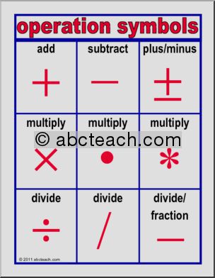 Symbols Advanced Set (upper elem/middle) Math Posters