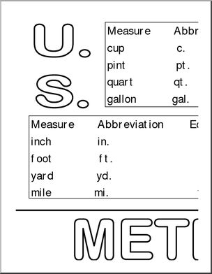 U.S. & Metric Units of Measurement (b/w) Large Poster
