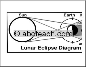 Large Poster: Moon Phase Diagrams (b/w)
