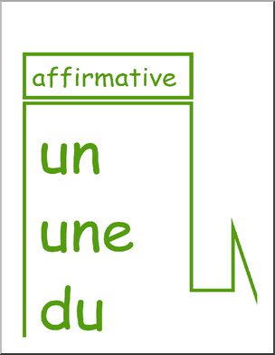 French: Grande Affiche, Use of Indefinite and Partitive Articles in Negative Sentences