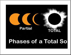 Large Poster: Solar Eclipse Phases (color)