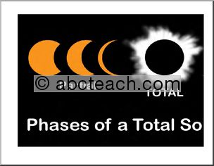 Large Poster: Solar Eclipse Phases (color)