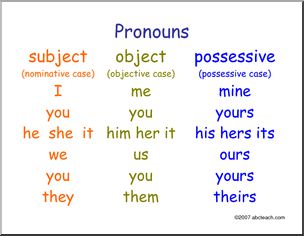 Poster: Pronouns and Case (ESL)