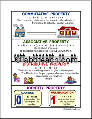 Math Properties Poster