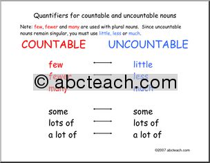 Poster: Adjectives of Quantity (ESL)