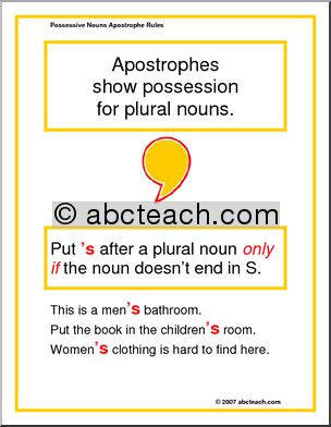 Apostrophe Rules (multi-age) Punctuation Poster