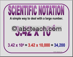 Math Poster: Scientific Notation (color)