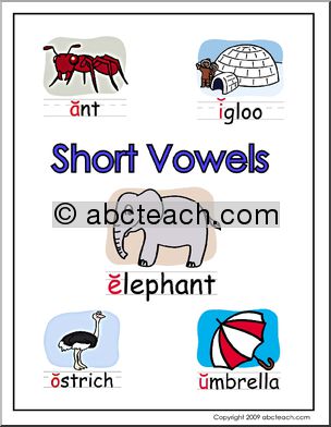 Short Vowels (initial sounds) Poster