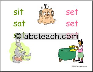 Poster: Sit or Set? (ESL)