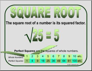 Math Poster: Square Root (color)