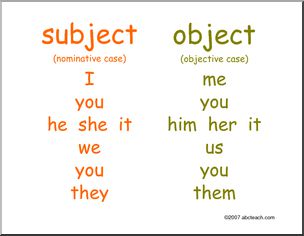 Poster: Subject and Object Pronouns (ESL)