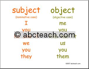 Poster: Subject and Object Pronouns (ESL)