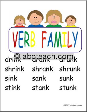 Poster: Irregular Verb Families (ESL)