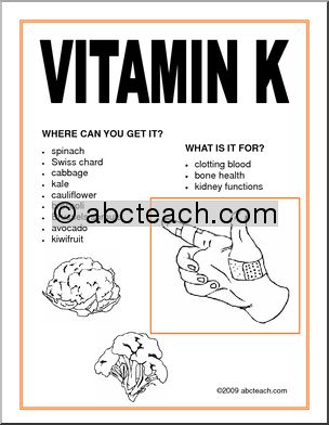 Poster: Vitamin K