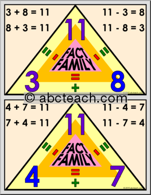 Math Posters: Fact Family Triangles 2 – sums 11-20